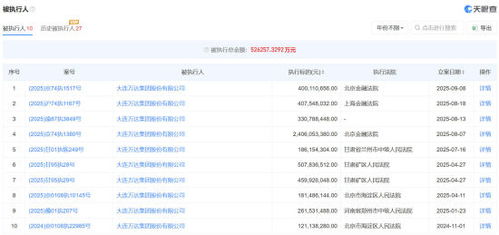 王健林及萬達(dá)集團(tuán)因國(guó)內(nèi)貿(mào)易代理案被限制高消費(fèi)，引發(fā)市場(chǎng)關(guān)注