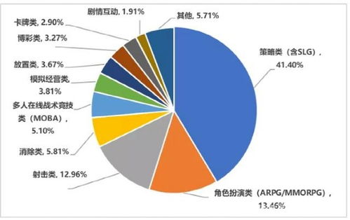復(fù)盤2021年國內(nèi)手游出海 大廠穩(wěn)固基本盤，中小廠商借勢突圍