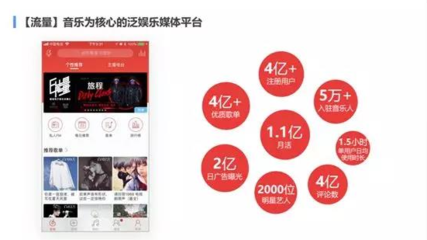 網(wǎng)易云廣告投放優(yōu)勢(shì)大盤(pán)點(diǎn)